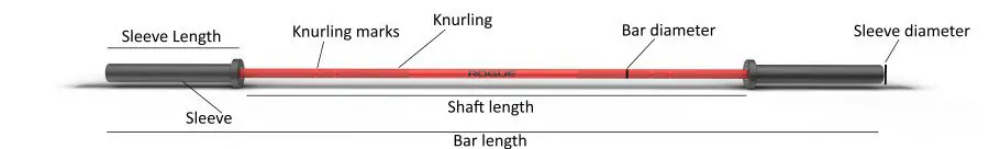 Image of all the parts of an olympic barbell