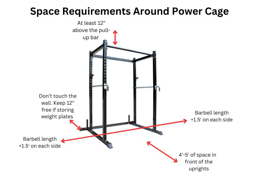 Diagram of power rack space requirements.